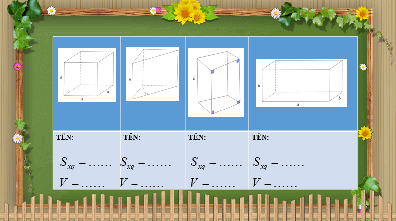 Giáo án điện tử Toán 7 Bài tập cuối chương 3 | PPT Toán 7 Chân trời sáng tạo