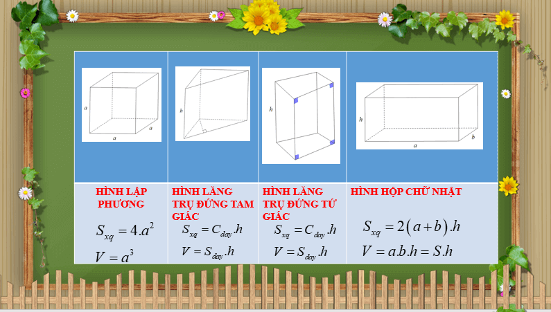 Giáo án điện tử Toán 7 Bài tập cuối chương 3 | PPT Toán 7 Chân trời sáng tạo