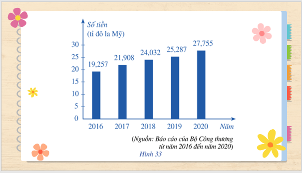 Giáo án điện tử Toán 7 Bài tập cuối chương 5 | PPT Toán 7 Cánh diều