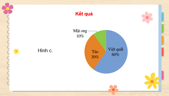 Giáo án điện tử Toán 7 Bài tập cuối chương 5 | PPT Toán 7 Kết nối tri thức