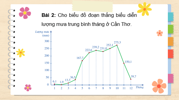 Giáo án điện tử Toán 7 Bài tập cuối chương 5 | PPT Toán 7 Kết nối tri thức