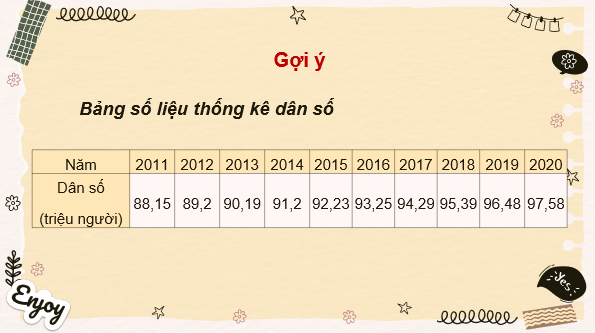 Giáo án điện tử Toán 7 Dân số và cơ cấu dân số Việt Nam | PPT Toán 7 Kết nối tri thức