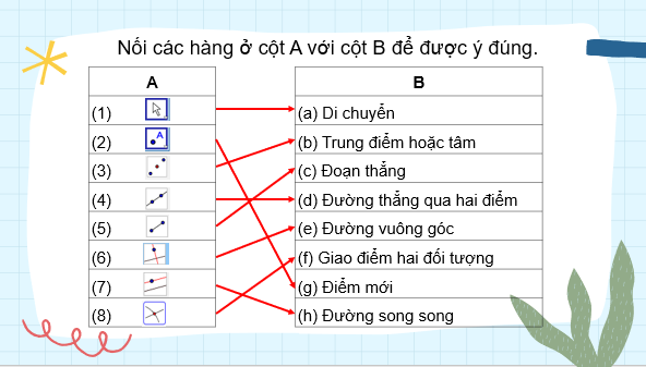 Giáo án điện tử Toán 7 Vẽ hình đơn giản với phần mềm Geogebra | PPT Toán 7 Kết nối tri thức