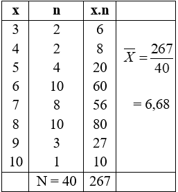 Giáo án Toán 7 Bài 4: Số trung bình cộng mới nhất