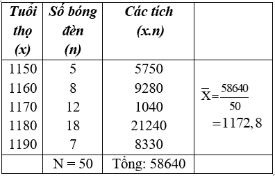 Giáo án Toán 7 Bài 4: Số trung bình cộng mới nhất