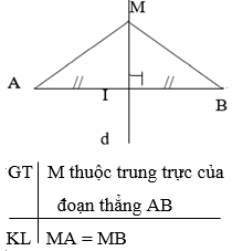 Giáo án Toán 7 Bài 7: Tính chất đường trung trực của một đoạn thẳng mới nhất