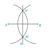 Giáo án Toán 7 Vẽ hình đơn giản với phần mềm Geogebra | Kết nối tri thức