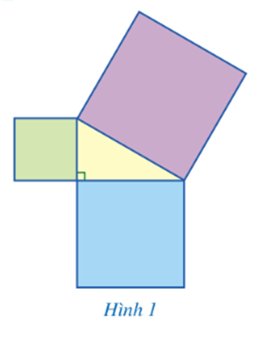 Giáo án Toán 8 Cánh diều Bài 1: Định lí Pythagore
