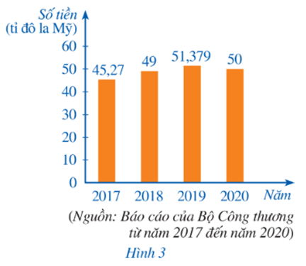 Giáo án Toán 8 Cánh diều Bài 2: Mô tả và biểu diễn dữ liệu trên các bảng, biểu đồ