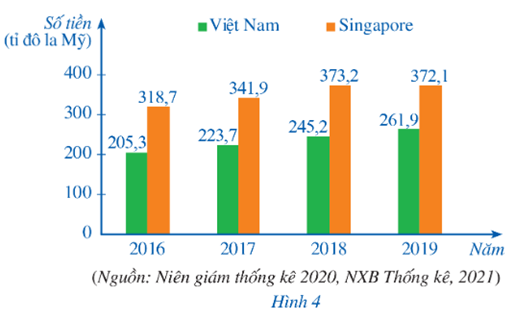 Giáo án Toán 8 Cánh diều Bài 2: Mô tả và biểu diễn dữ liệu trên các bảng, biểu đồ