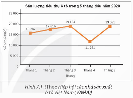 Giáo án Toán 8 Kết nối tri thức Bài 27: Khái niệm hàm số và đồ thị của hàm số