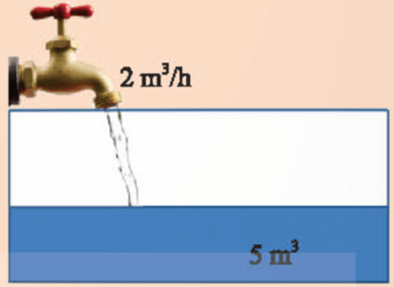 Giáo án Toán 8 Chân trời sáng tạo Bài 3: Hàm số bậc nhất y = ax + b (a ≠ 0)