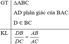 Giáo án Toán 8 Bài 3: Tính chất đường phân giác của tam giác mới nhất