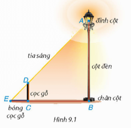 Giáo án Toán 8 Kết nối tri thức Bài 33: Hai tam giác đồng dạng