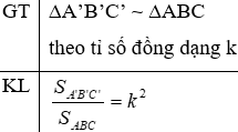 Giáo án Toán 8 Bài 8: Các trường hợp đồng dạng của tam giác vuông mới nhất