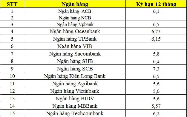 Giáo án Toán 8 Kết nối tri thức Công thức lãi kép