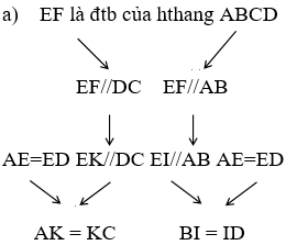 Giáo án Toán 8 Luyện tập (trang 80 - Tập 1) mới nhất