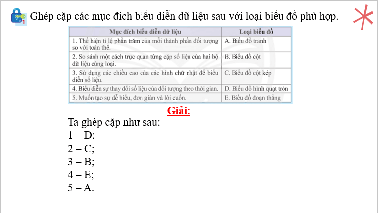 Giáo án điện tử Toán 8 Bài 2: Lựa chọn dạng biểu đồ để biểu diễn dữ liệu | PPT Toán 8 Chân trời sáng tạo