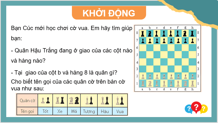 Giáo án điện tử Toán 8 Bài 2: Tọa độ của một điểm và đồ thị của hàm số | PPT Toán 8 Chân trời sáng tạo