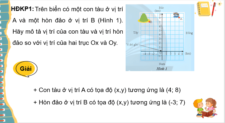 Giáo án điện tử Toán 8 Bài 2: Tọa độ của một điểm và đồ thị của hàm số | PPT Toán 8 Chân trời sáng tạo