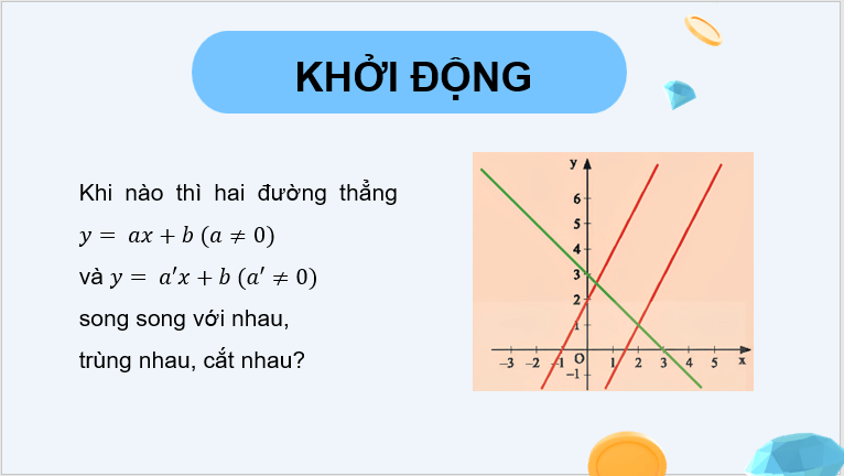 Giáo án điện tử Toán 8 Bài 4: Hệ số góc của đường thẳng | PPT Toán 8 Chân trời sáng tạo