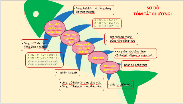 Giáo án điện tử Toán 8 Bài tập cuối chương 1 | PPT Toán 8 Chân trời sáng tạo