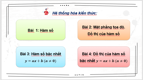 Giáo án điện tử Toán 8 Bài tập cuối chương 3 | PPT Toán 8 Cánh diều