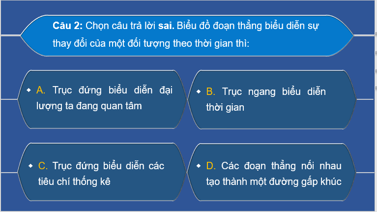 Giáo án điện tử Toán 8 Hoạt động 3: Thiết lập kế hoạch cho một mục tiêu tiết kiệm | PPT Toán 8 Chân trời sáng tạo