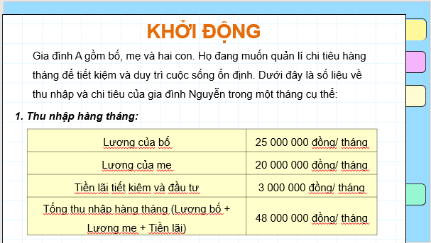 Giáo án điện tử Toán 8 Chủ đề 1: Quản lí tài chính cá nhân | PPT Toán 8 Cánh diều