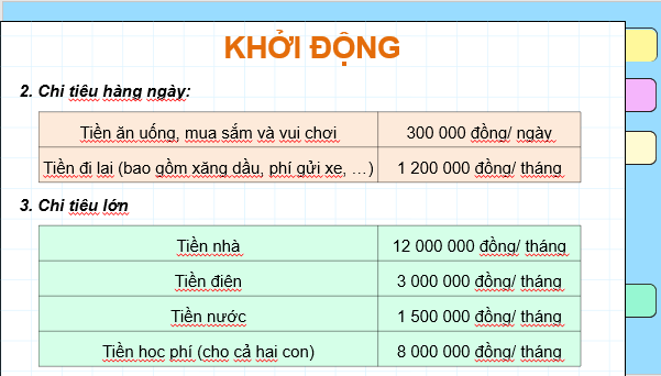 Giáo án điện tử Toán 8 Chủ đề 1: Quản lí tài chính cá nhân | PPT Toán 8 Cánh diều