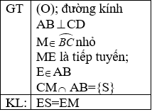 Giáo án Toán 9 Bài 1: Góc ở tâm. Số đo cung mới nhất