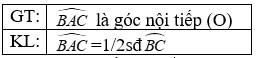 Giáo án Toán 9 Bài 1: Góc ở tâm. Số đo cung mới nhất