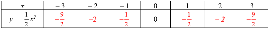 Giáo án Toán 9 Bài 1: Hàm số y = ax<sup>2</sup> (a ≠ 0) mới nhất