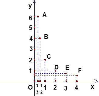 Giáo án Toán 9 Bài 1: Nhắc lại và bổ sung các khái niệm về hàm số mới nhất