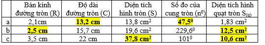 Giáo án Toán 9 Bài 10: Diện tích hình tròn, hình quạt tròn mới nhất