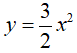 Giáo án Toán 9 Bài 2: Đồ thị hàm số y = ax<sup>2</sup> (a ≠ 0) mới nhất