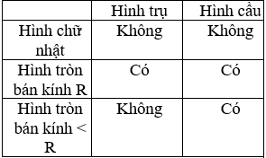 Giáo án Toán 9 Bài 3: Hình cầu. Diện tích mặt cầu và thể tích hình cầu mới nhất