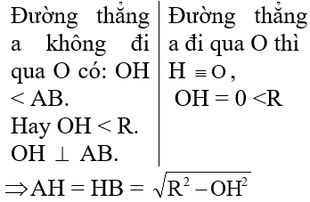 Giáo án Toán 9 Bài 4: Vị trí tương đối của đường thẳng và đường tròn mới nhất