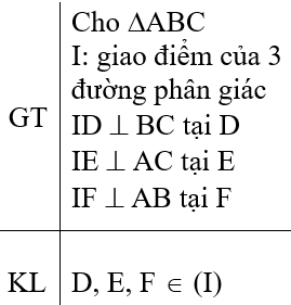 Giáo án Toán 9 Bài 6: Tính chất của hai tiếp tuyến cắt nhau mới nhất