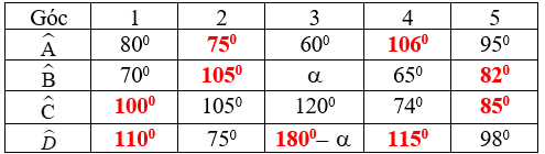 Giáo án Toán 9 Bài 1: Góc ở tâm. Số đo cung mới nhất