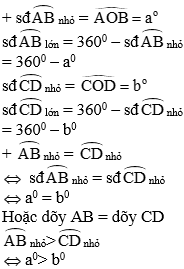 Giáo án Toán 9 Ôn tập chương 3 Hình học mới nhất