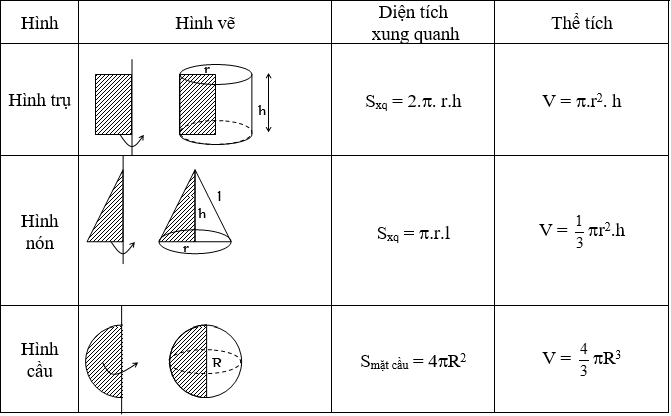 Giáo án Toán 9 Ôn tập chương 4 Hình học mới nhất