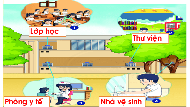 Giáo án điện tử TNXH lớp 1 Chân trời sáng tạo Bài 6: Trường học của em | PPT Tự nhiên và xã hội lớp 1