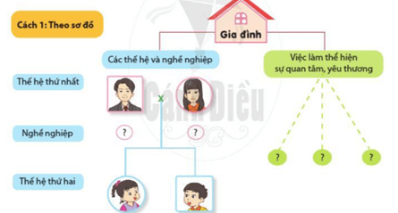 Giáo án Tự nhiên và xã hội lớp 2 Ôn tập và đánh giá - Chủ đề Gia đình | Cánh diều