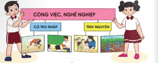 Giáo án Tự nhiên và xã hội lớp 2 Ôn tập và đánh giá - Chủ đề Gia đình | Cánh diều