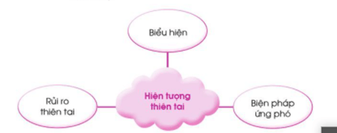 Giáo án Tự nhiên và xã hội lớp 2 Ôn tập và đánh giá - Chủ đề Trái đất và bầu trời | Cánh diều