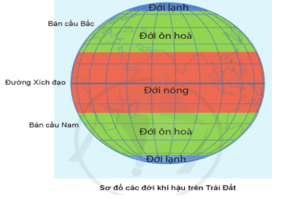 Giáo án Tự nhiên và xã hội lớp 3 Bài 21: Hình dạng trái đất Các đới khí hậu | Cánh diều