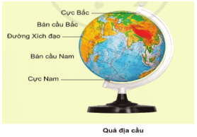 Giáo án Tự nhiên và xã hội lớp 3 Bài 21: Hình dạng trái đất Các đới khí hậu | Cánh diều