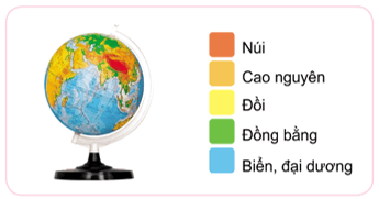 Giáo án Tự nhiên và xã hội lớp 3 Bài 22: Bề mặt trái đất | Cánh diều