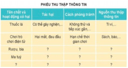 Giáo án Tự nhiên và xã hội lớp 3 Bài 24: Thu thập thông tin về các chất và hoạt động có hại cho sức khỏe | Kết nối tri thức